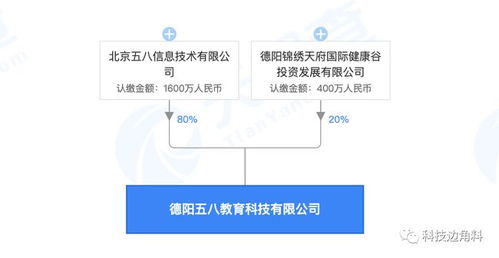 五八在四川德阳发起成立教育科技公司,注册资本2000万元